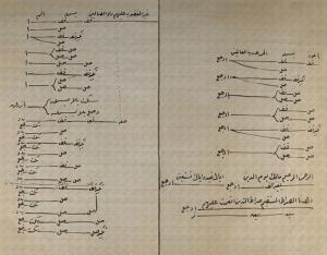 رموز القراءة ج1